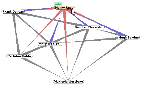 Touchgraph